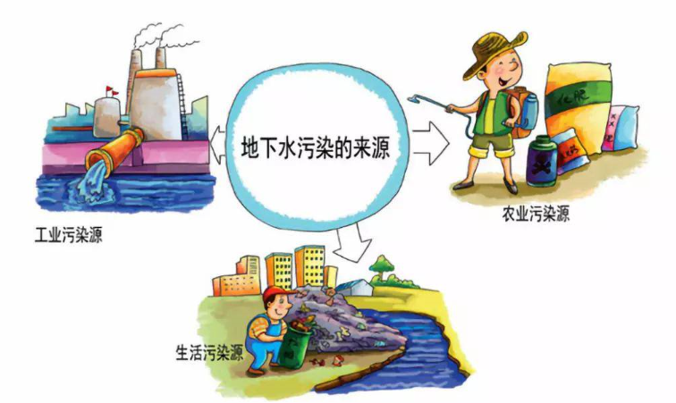 宜宾长江上游安阜片区地下水污染状况详细调查及成因分析项目